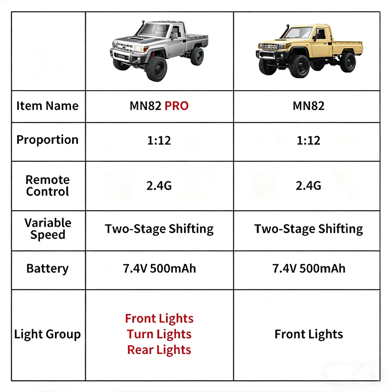 MN82 Upgraded PRO Off-Road 4WD - Rc Hobby Direct review and price
